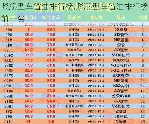 紧凑型车省油排行榜,紧凑型车省油排行榜前十名-第2张图片-立方汽车网