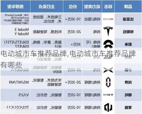 电动城市车推荐品牌,电动城市车推荐品牌有哪些-第2张图片-立方汽车网