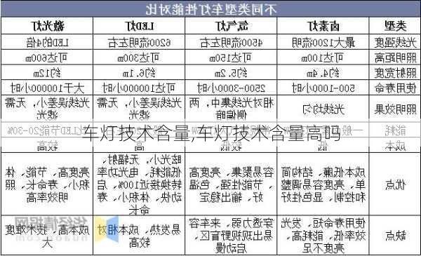 车灯技术含量,车灯技术含量高吗-第1张图片-立方汽车网