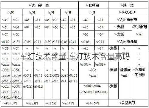 车灯技术含量,车灯技术含量高吗-第3张图片-立方汽车网