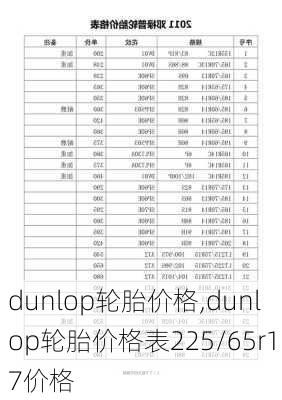 dunlop轮胎价格,dunlop轮胎价格表225/65r17价格-第2张图片-立方汽车网