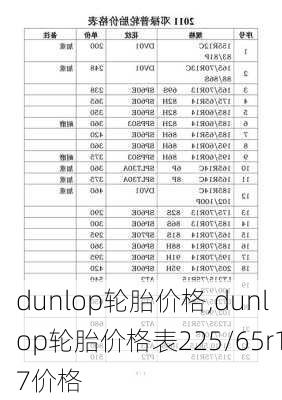 dunlop轮胎价格,dunlop轮胎价格表225/65r17价格-第3张图片-立方汽车网