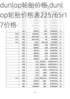 dunlop轮胎价格,dunlop轮胎价格表225/65r17价格-第1张图片-立方汽车网