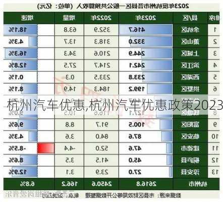 杭州汽车优惠,杭州汽车优惠政策2023-第3张图片-立方汽车网