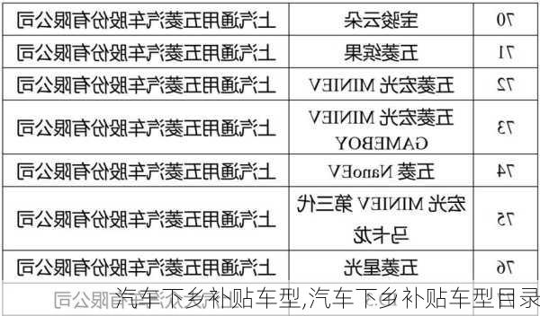 汽车下乡补贴车型,汽车下乡补贴车型目录-第3张图片-立方汽车网