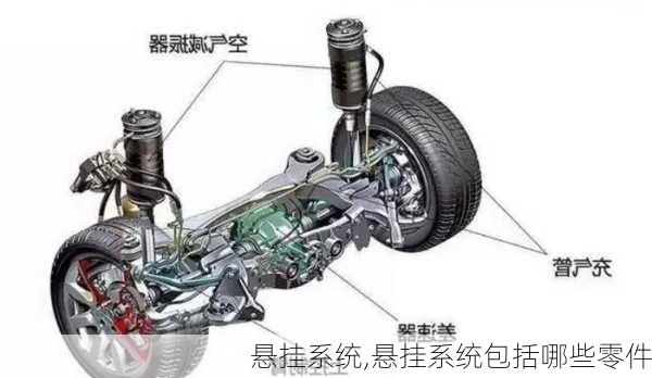 悬挂系统,悬挂系统包括哪些零件-第2张图片-立方汽车网