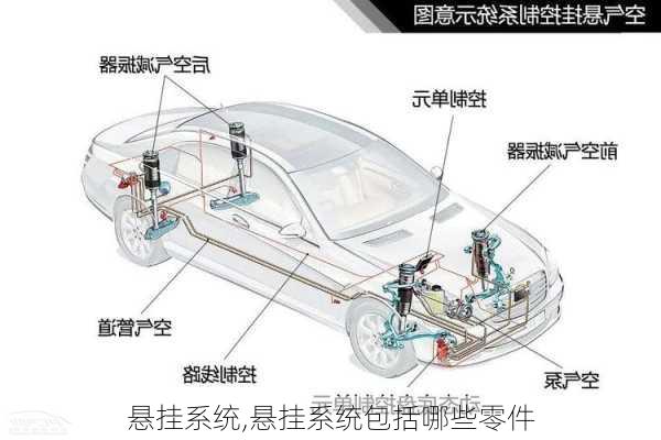 悬挂系统,悬挂系统包括哪些零件-第1张图片-立方汽车网