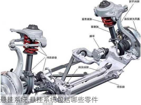 悬挂系统,悬挂系统包括哪些零件-第3张图片-立方汽车网