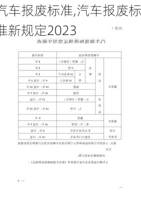 汽车报废标准,汽车报废标准新规定2023-第1张图片-立方汽车网