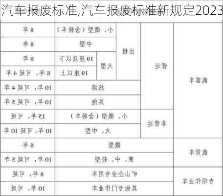 汽车报废标准,汽车报废标准新规定2023-第3张图片-立方汽车网