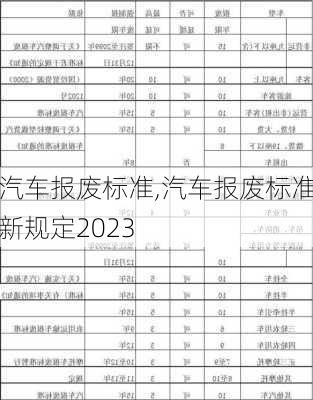 汽车报废标准,汽车报废标准新规定2023-第2张图片-立方汽车网