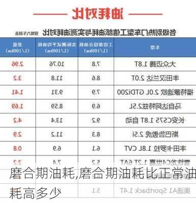 磨合期油耗,磨合期油耗比正常油耗高多少-第3张图片-立方汽车网