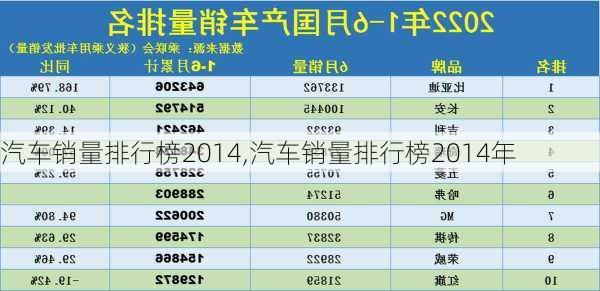 汽车销量排行榜2014,汽车销量排行榜2014年-第1张图片-立方汽车网