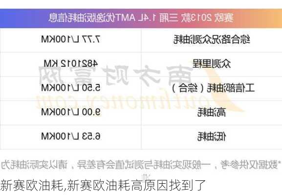 新赛欧油耗,新赛欧油耗高原因找到了-第1张图片-立方汽车网