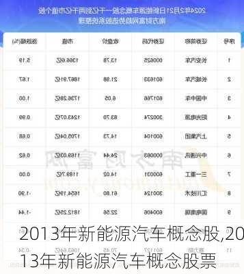 2013年新能源汽车概念股,2013年新能源汽车概念股票-第1张图片-立方汽车网