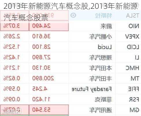 2013年新能源汽车概念股,2013年新能源汽车概念股票-第2张图片-立方汽车网