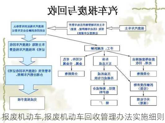 报废机动车,报废机动车回收管理办法实施细则-第2张图片-立方汽车网