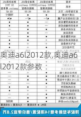 奥迪a6l2012款,奥迪a6l2012款参数-第1张图片-立方汽车网