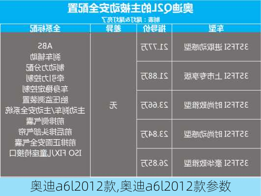 奥迪a6l2012款,奥迪a6l2012款参数-第2张图片-立方汽车网