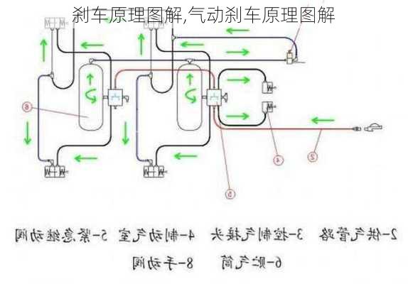 刹车原理图解,气动刹车原理图解-第2张图片-立方汽车网