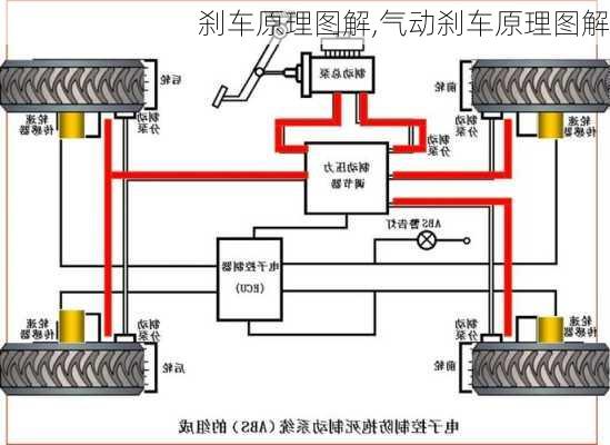 刹车原理图解,气动刹车原理图解-第1张图片-立方汽车网