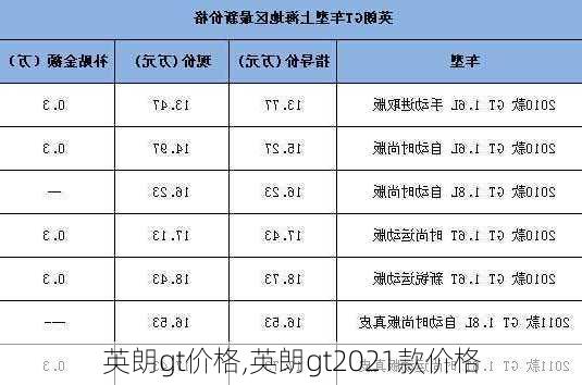 英朗gt价格,英朗gt2021款价格-第1张图片-立方汽车网