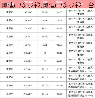 奥迪q3多少钱,奥迪q3多少钱一台-第3张图片-立方汽车网