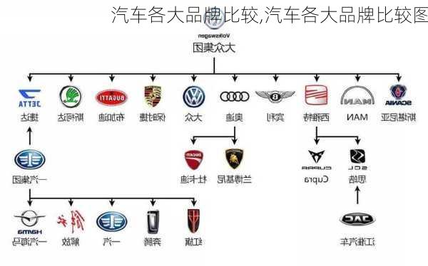 汽车各大品牌比较,汽车各大品牌比较图-第2张图片-立方汽车网