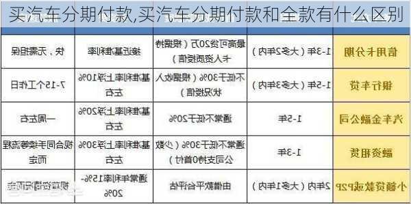 买汽车分期付款,买汽车分期付款和全款有什么区别-第3张图片-立方汽车网