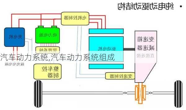 汽车动力系统,汽车动力系统组成-第1张图片-立方汽车网