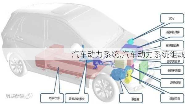 汽车动力系统,汽车动力系统组成-第2张图片-立方汽车网