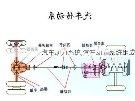 汽车动力系统,汽车动力系统组成-第3张图片-立方汽车网