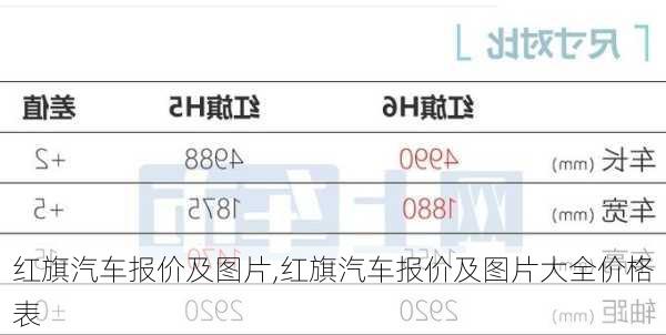 红旗汽车报价及图片,红旗汽车报价及图片大全价格表-第2张图片-立方汽车网