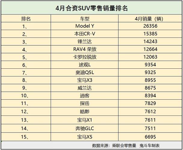 4月suv销量排行榜,4月suv销量排行榜完整版-第2张图片-立方汽车网