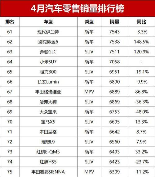 4月suv销量排行榜,4月suv销量排行榜完整版-第3张图片-立方汽车网