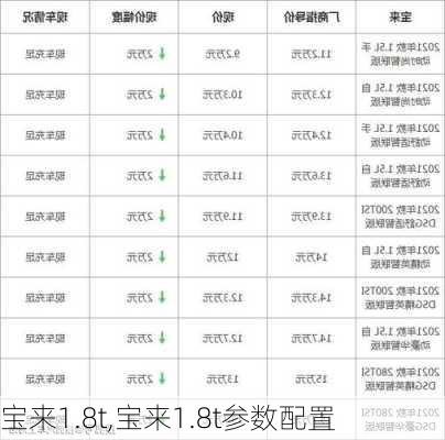 宝来1.8t,宝来1.8t参数配置-第2张图片-立方汽车网