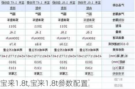 宝来1.8t,宝来1.8t参数配置-第3张图片-立方汽车网