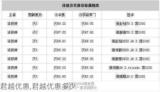 君越优惠,君越优惠多少-第1张图片-立方汽车网