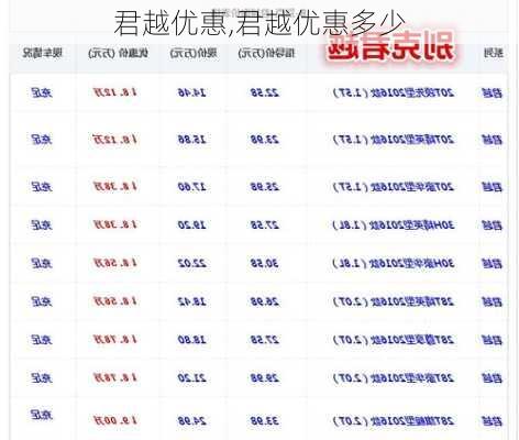 君越优惠,君越优惠多少-第3张图片-立方汽车网