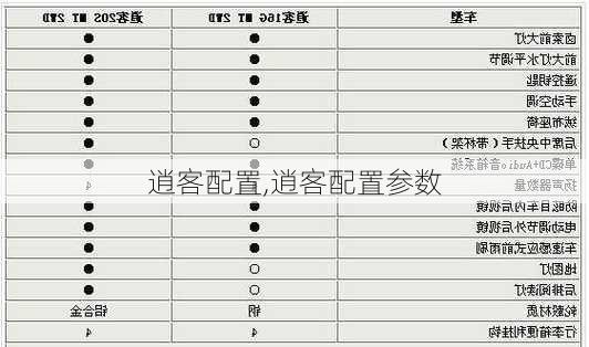 逍客配置,逍客配置参数