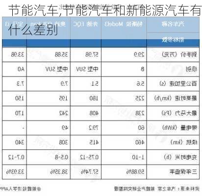 节能汽车,节能汽车和新能源汽车有什么差别-第3张图片-立方汽车网