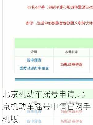 北京机动车摇号申请,北京机动车摇号申请官网手机版-第3张图片-立方汽车网