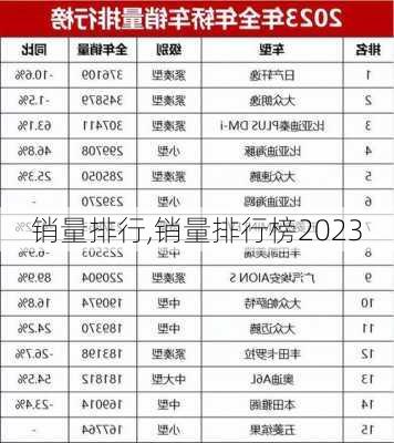 销量排行,销量排行榜2023-第2张图片-立方汽车网