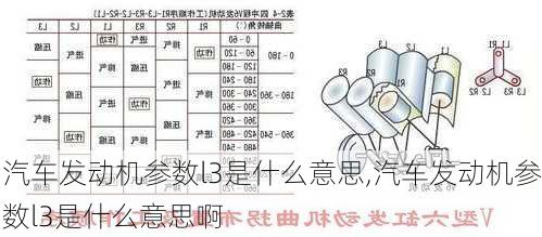 汽车发动机参数l3是什么意思,汽车发动机参数l3是什么意思啊-第1张图片-立方汽车网