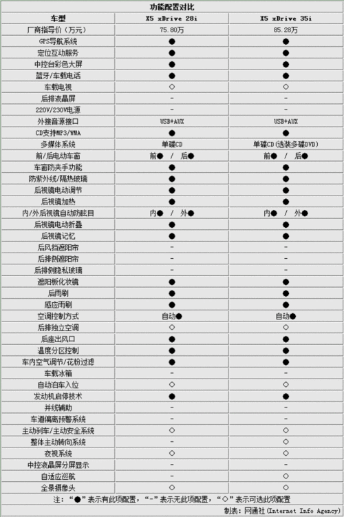 2014款宝马x5,2014款宝马x5参数配置-第3张图片-立方汽车网