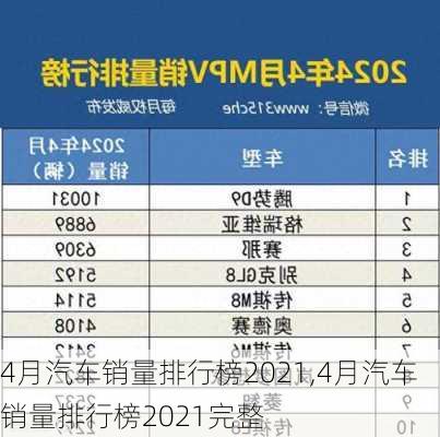 4月汽车销量排行榜2021,4月汽车销量排行榜2021完整