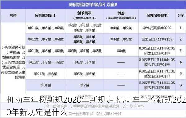 机动车年检新规2020年新规定,机动车年检新规2020年新规定是什么-第3张图片-立方汽车网