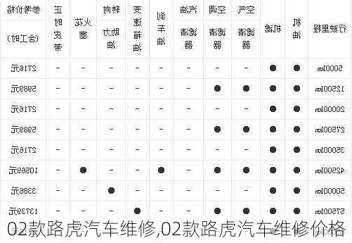 02款路虎汽车维修,02款路虎汽车维修价格-第2张图片-立方汽车网