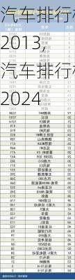 汽车排行榜2013,汽车排行榜2024-第1张图片-立方汽车网