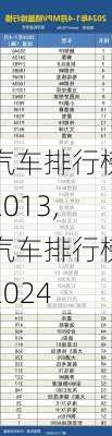 汽车排行榜2013,汽车排行榜2024-第2张图片-立方汽车网